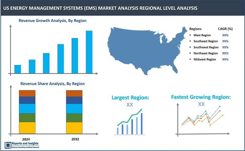 US Energy Management Systems (EMS) Market Report, By Types (Building Energy Management Systems (BEMS), Home Energy Management System (HEMS), Industrial Energy Management Systems (IEMS)); Deployment (Cloud-based, On-premised); Component (Software, Hardware, and Services); End User (Automotive, Oil and Gas, Manufacturing, Healthcare, Power and Energy, and Others); and Regions 2024-2032